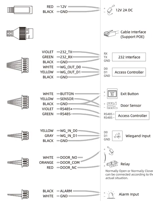 Uface X U05-1701 Face Recognition Terminal - Fig 8
