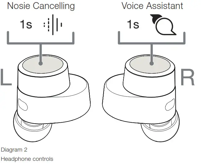 Bowers Wilkins Wireless Headphones -Headphone controls