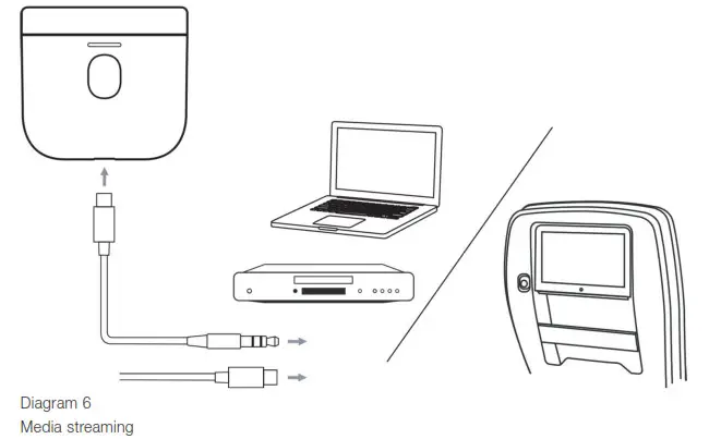 Bowers Wilkins Wireless Headphones - Media streaming