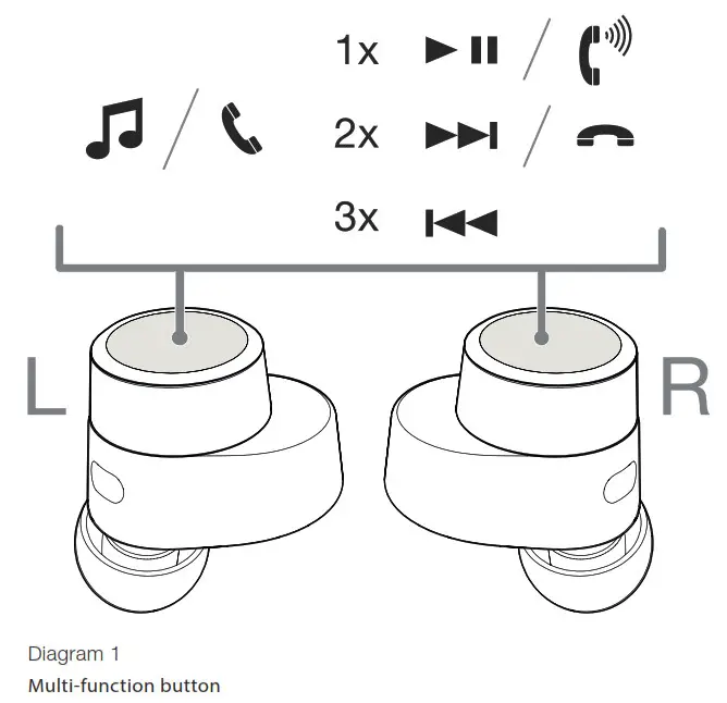 Bowers Wilkins Wireless Headphones -Multi-function button