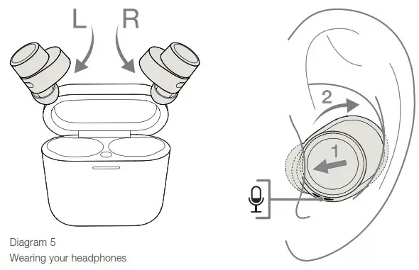 Bowers Wilkins Wireless Headphones - Wearing Your Headphones