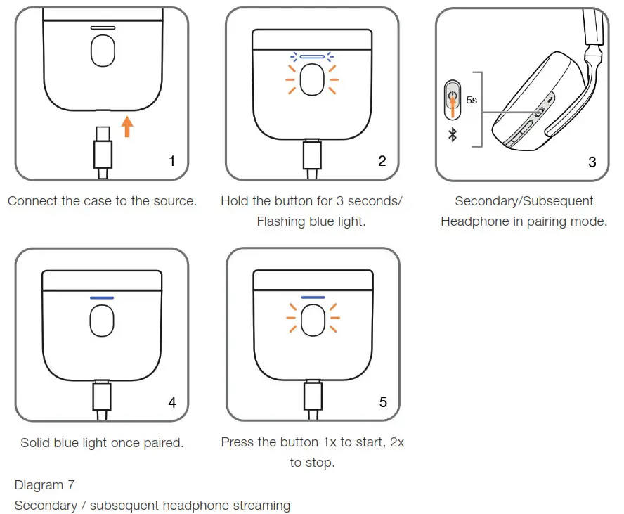 Bowers Wilkins Wireless Headphones - subsequent headphone streaming