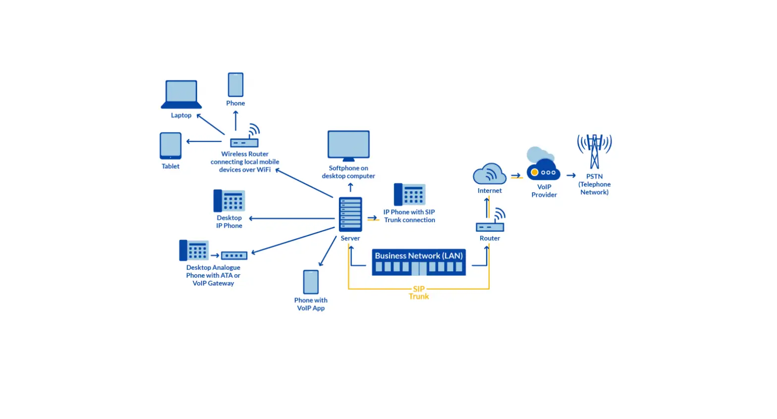 Can I Use An Auto Dialer With Nextiva Sip Trunking Service?