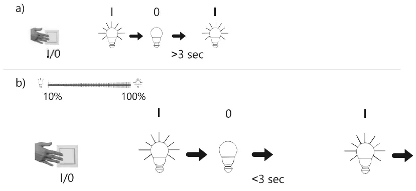 Dimmer Function