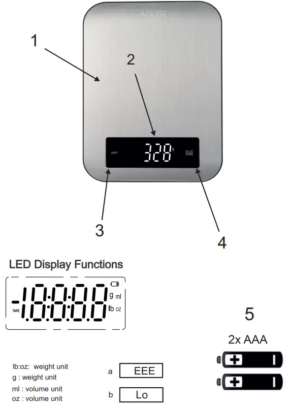 LED Display Functions