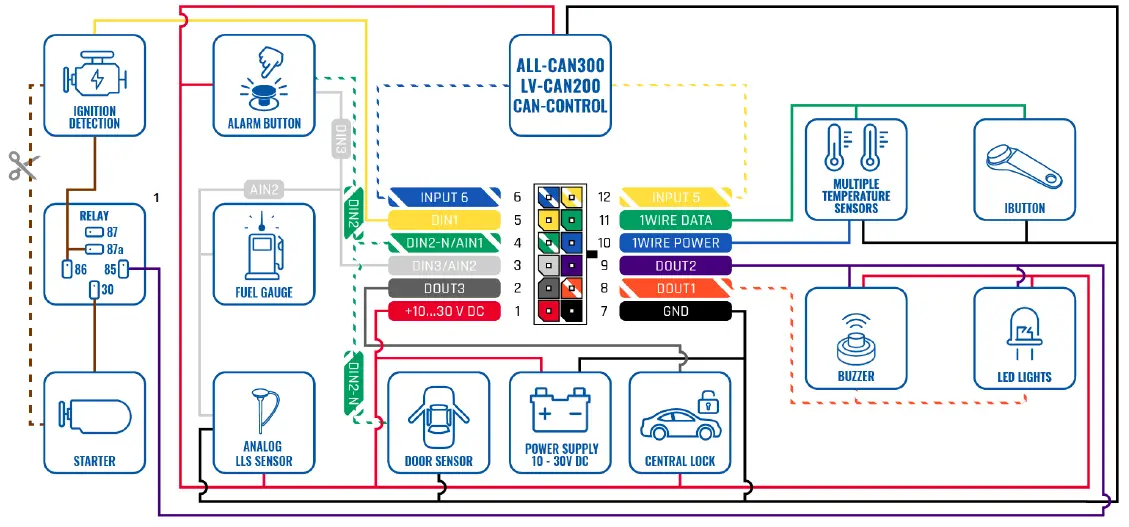 TELTONIKA-FMB230-Waterproof-GPRS-or-GNSS-Tracker-03