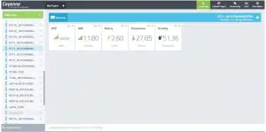 Dashboard Demonstration