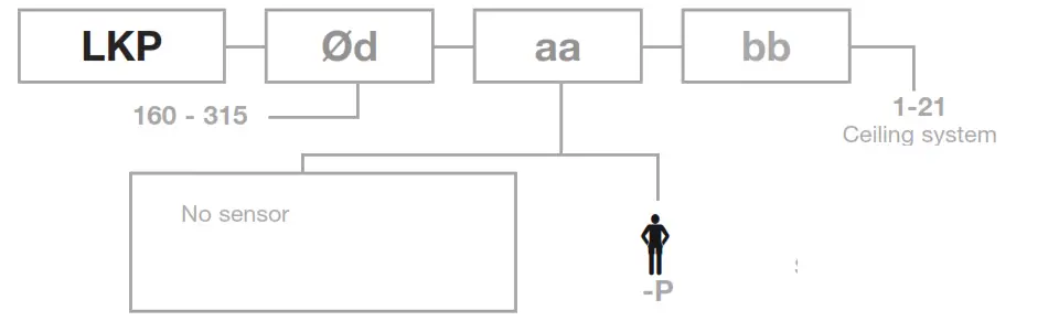 Lindab LKP (-P) Square Air Diffuser - LKP