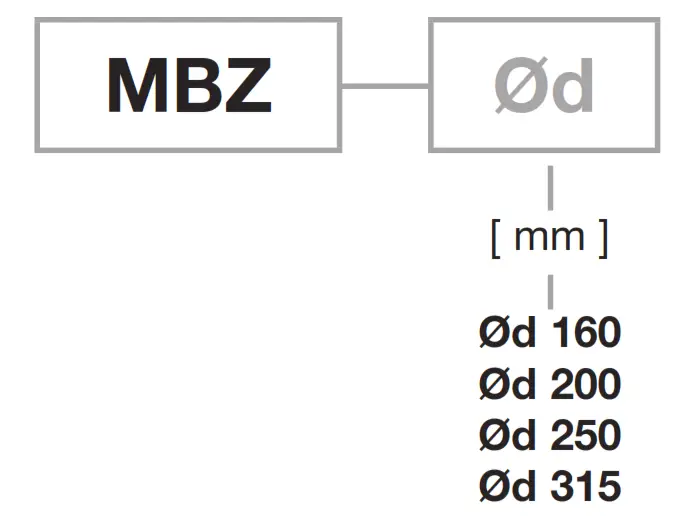 Lindab LKP (-P) Square Air Diffuser - Order code