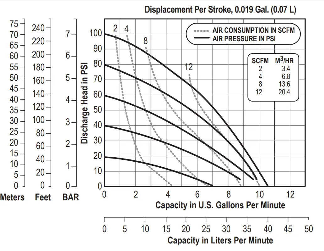 VERSAMATIC E7 3-4 Inch Elima Matic Bolted Metal - Displacement 1