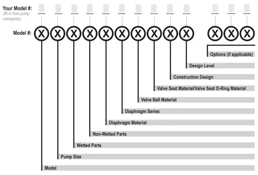 VERSAMATIC E7 3-4 Inch Elima Matic Bolted Metal - Displacement 3