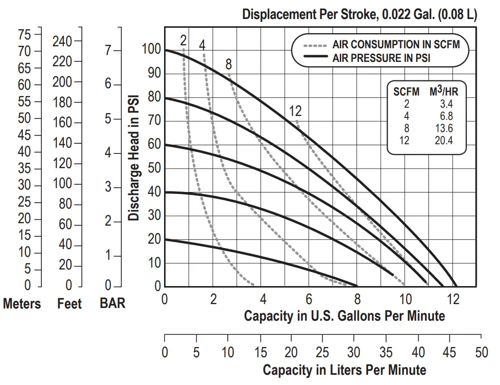 VERSAMATIC E7 3-4 Inch Elima Matic Bolted Metal - Displacement