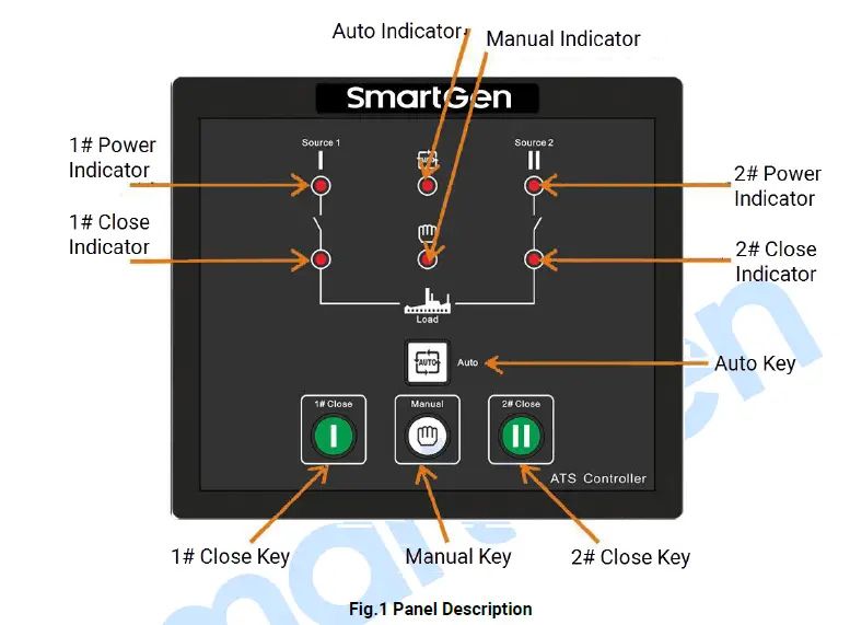 SmartGen-HAT520N-ATS-Controller-01