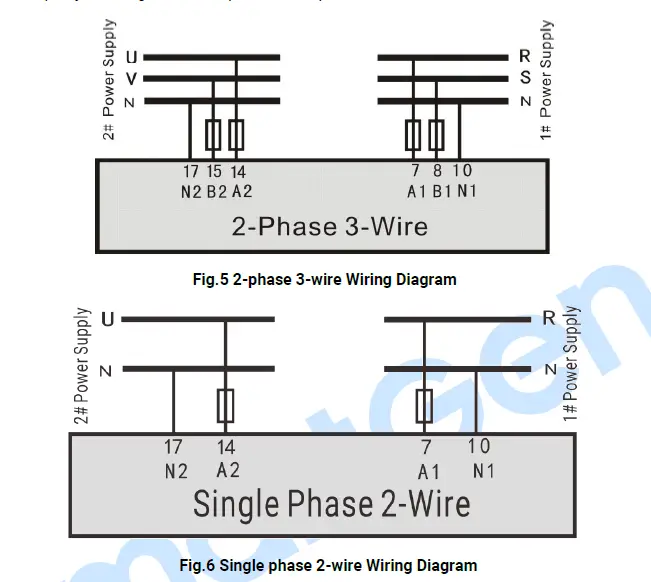 SmartGen-HAT520N-ATS-Controller-04