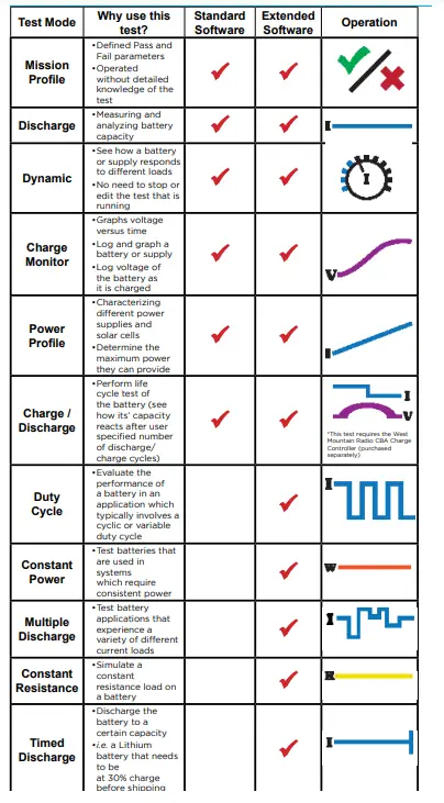 WEST-MOUNTAIN-RADIO-CBA-V-Computerized-Battery-Analyzer-2