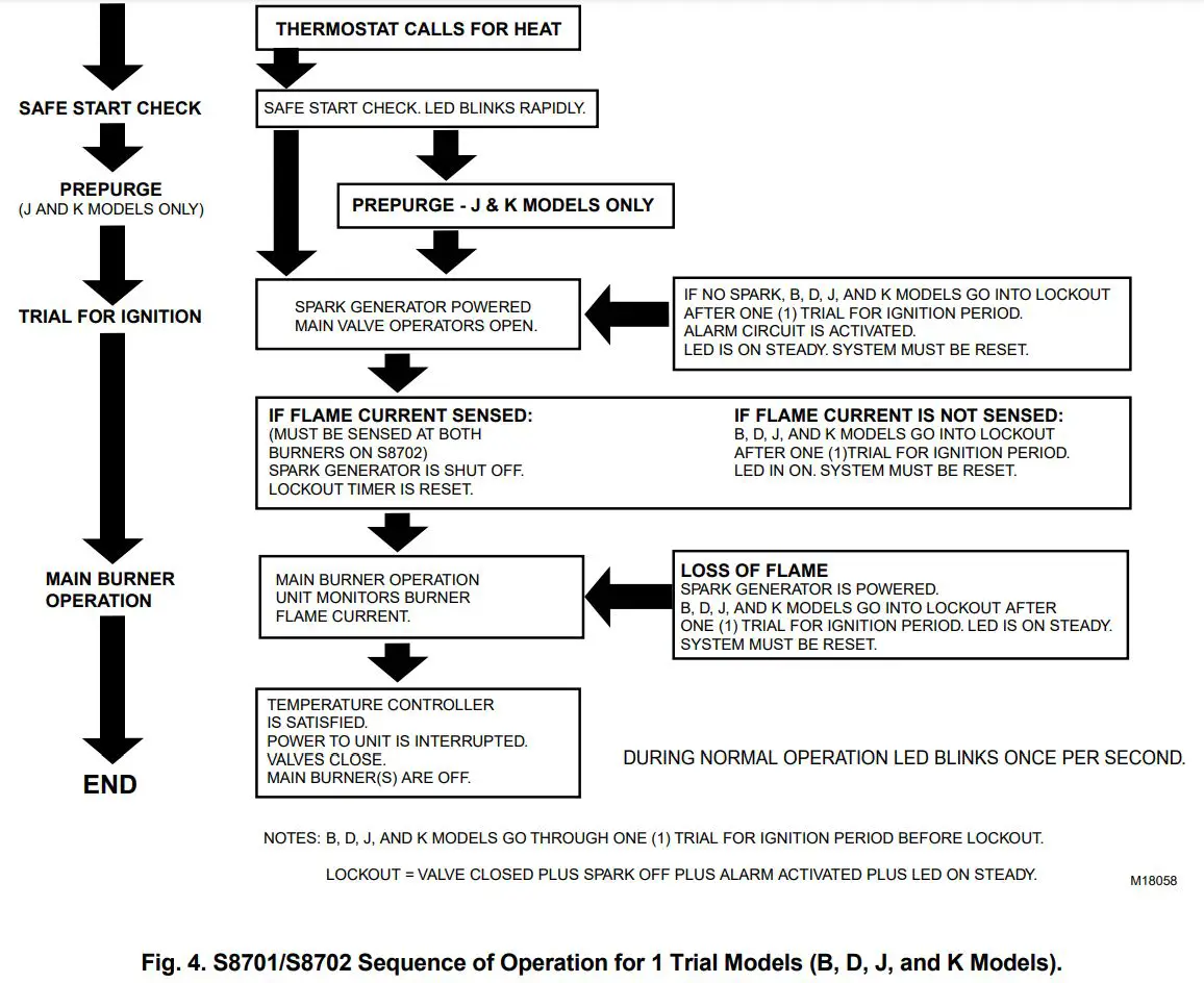 Honeywell S8701,S8702 Direct Spark Ignition Controls Installation Guide - Figuer 4