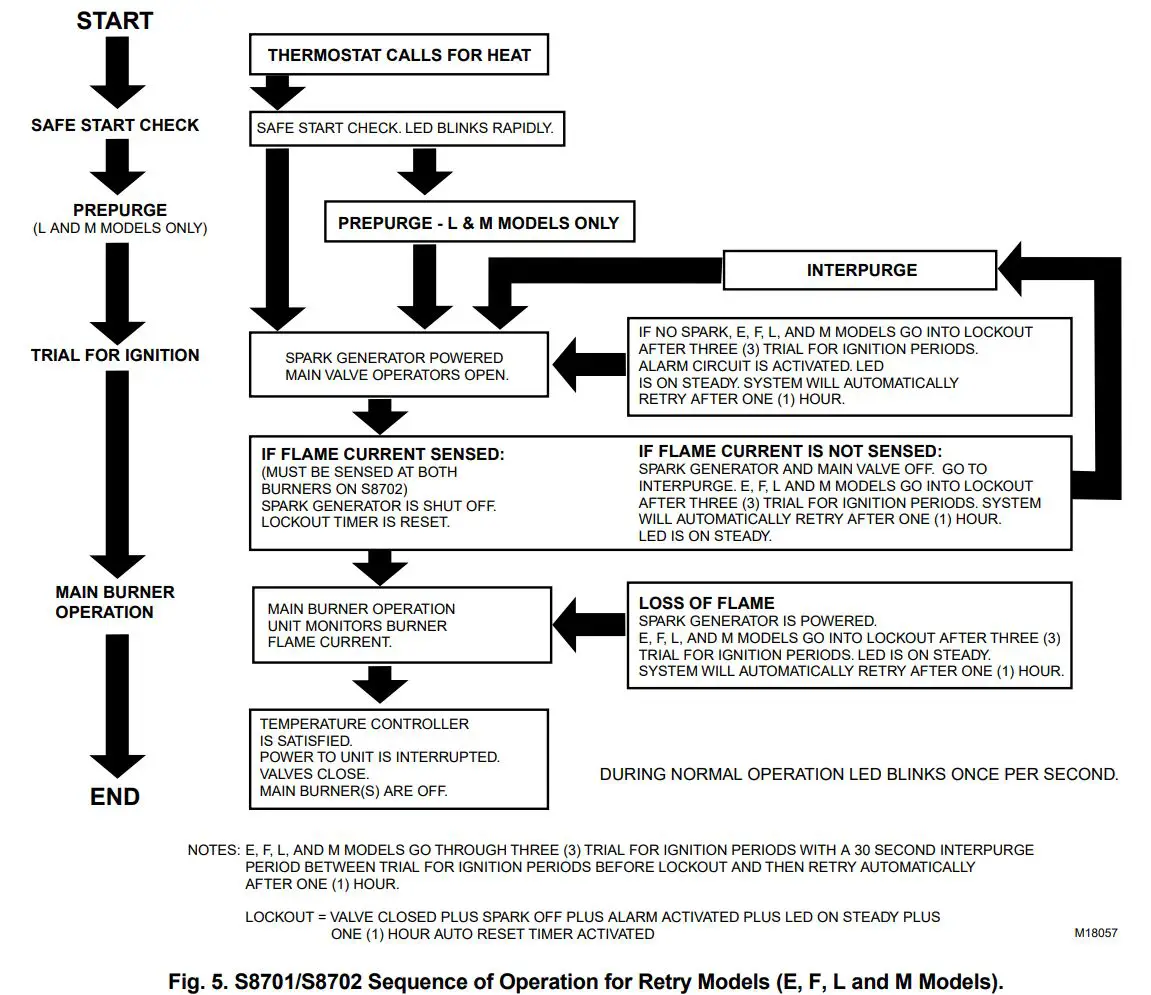 Honeywell S8701,S8702 Direct Spark Ignition Controls Installation Guide - Figuer 5
