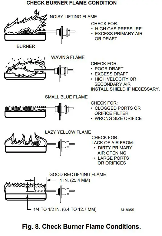 Honeywell S8701,S8702 Direct Spark Ignition Controls Installation Guide - Figuer 8