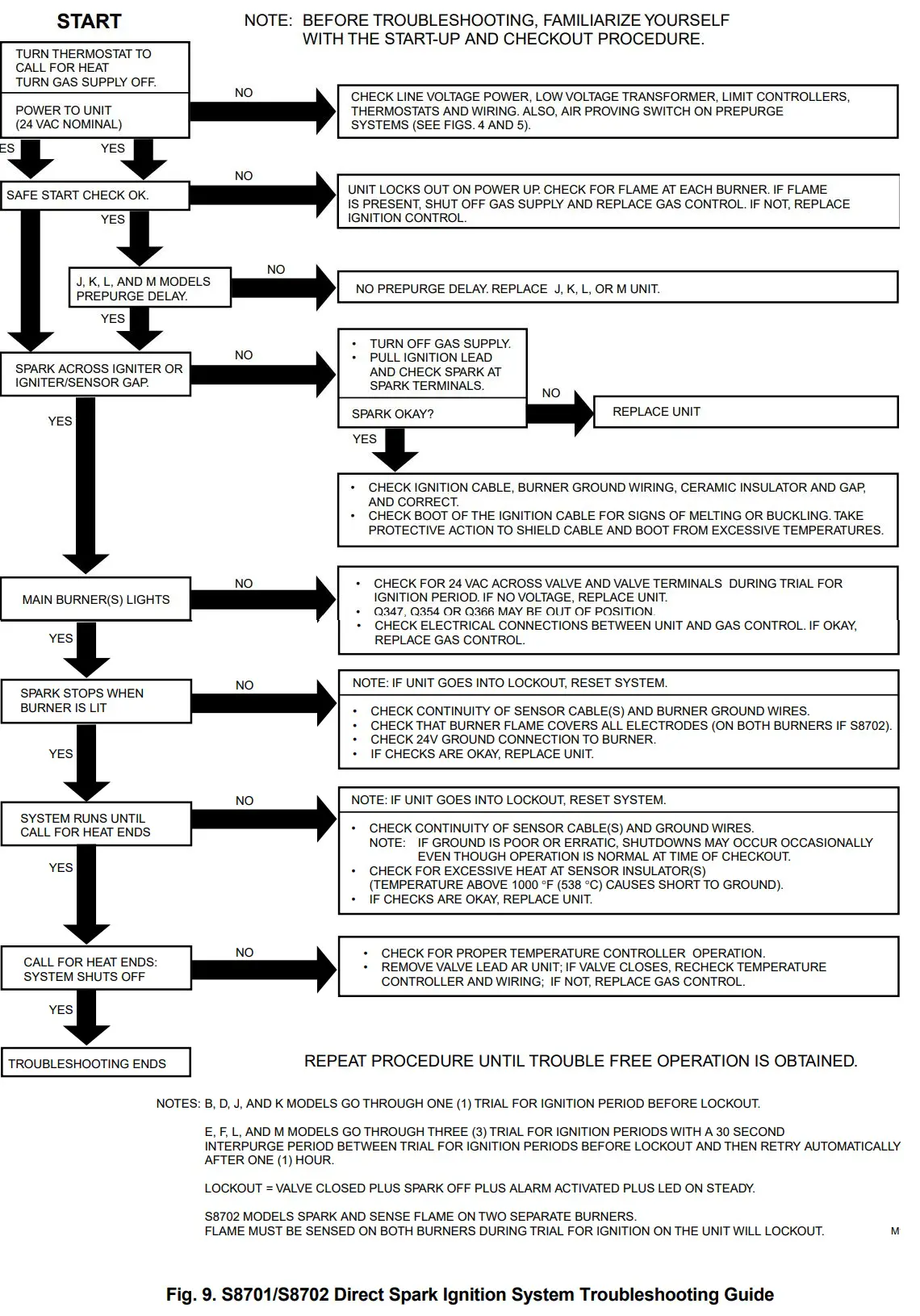 Honeywell S8701,S8702 Direct Spark Ignition Controls Installation Guide - Figuer 9