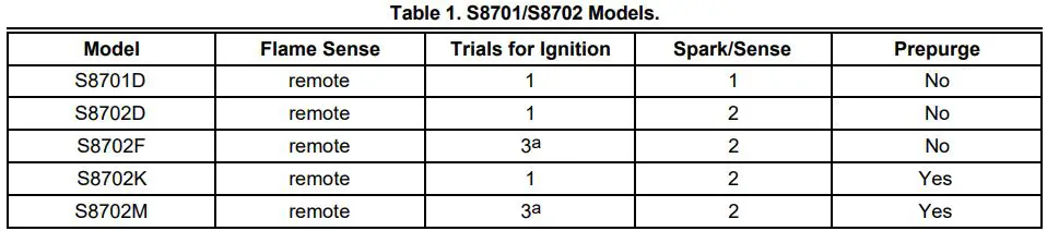 Honeywell S8701,S8702 Direct Spark Ignition Controls Installation Guide - Models