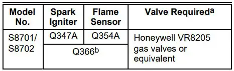 Honeywell S8701,S8702 Direct Spark Ignition Controls Installation Guide - System Requirements