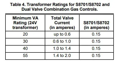 Honeywell S8701,S8702 Direct Spark Ignition Controls Installation Guide - Transformer Ratings