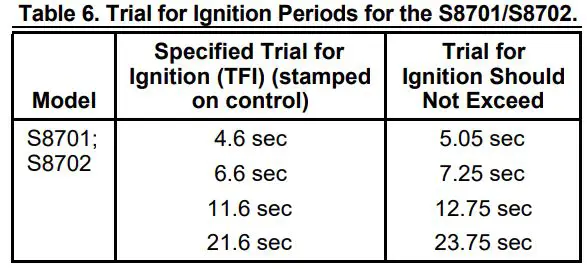 Honeywell S8701,S8702 Direct Spark Ignition Controls Installation Guide - Trial for Ignition Periods