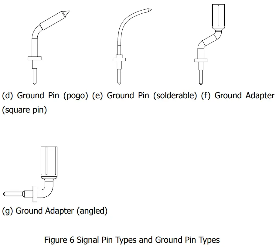 RIGOL PVA8350 3 5GHz Active Differential Probe with 3 Position Memory Light - Fig 5