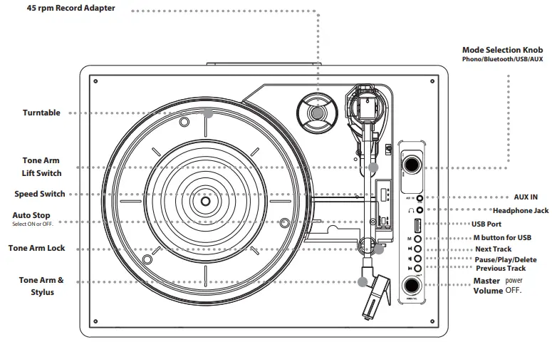 TANLANIN-TE-2021BK-Vintage-Suitcase-Record-Player-fig-1