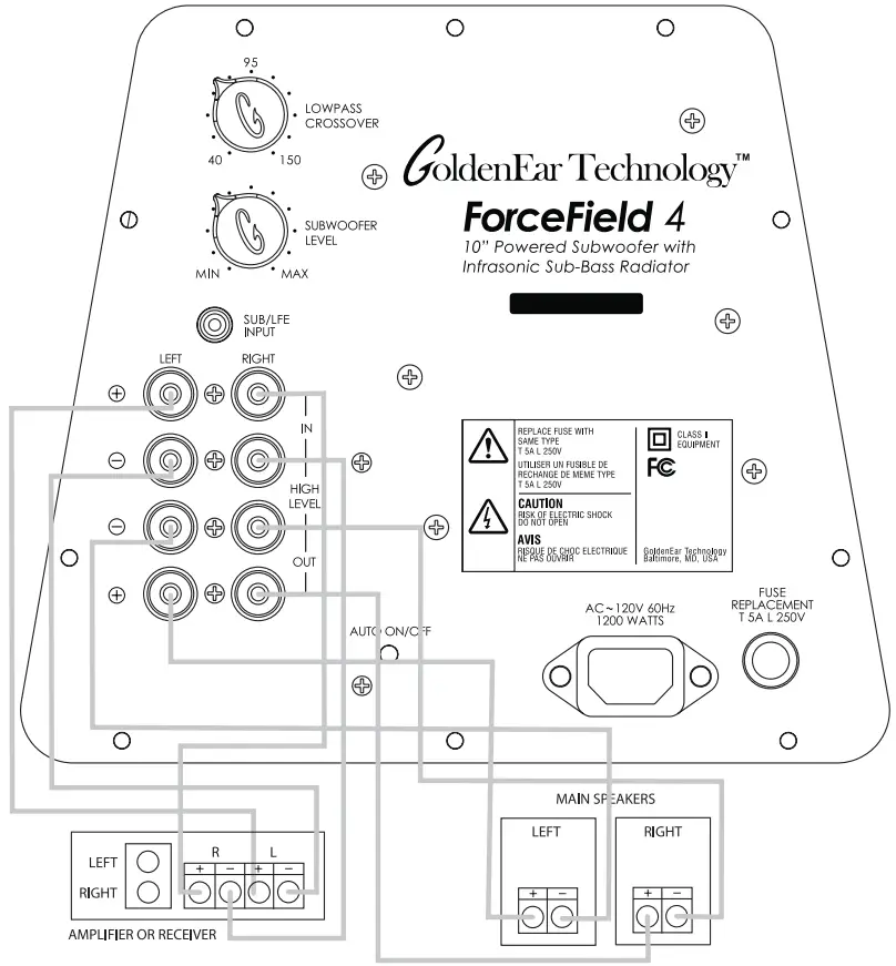 GoldenEar Technology 317FF3 ForceField Powered Subwoofers - Fig 3