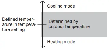 FUJITSU-F4H45D07070718-Air-Conditioner-fig-2