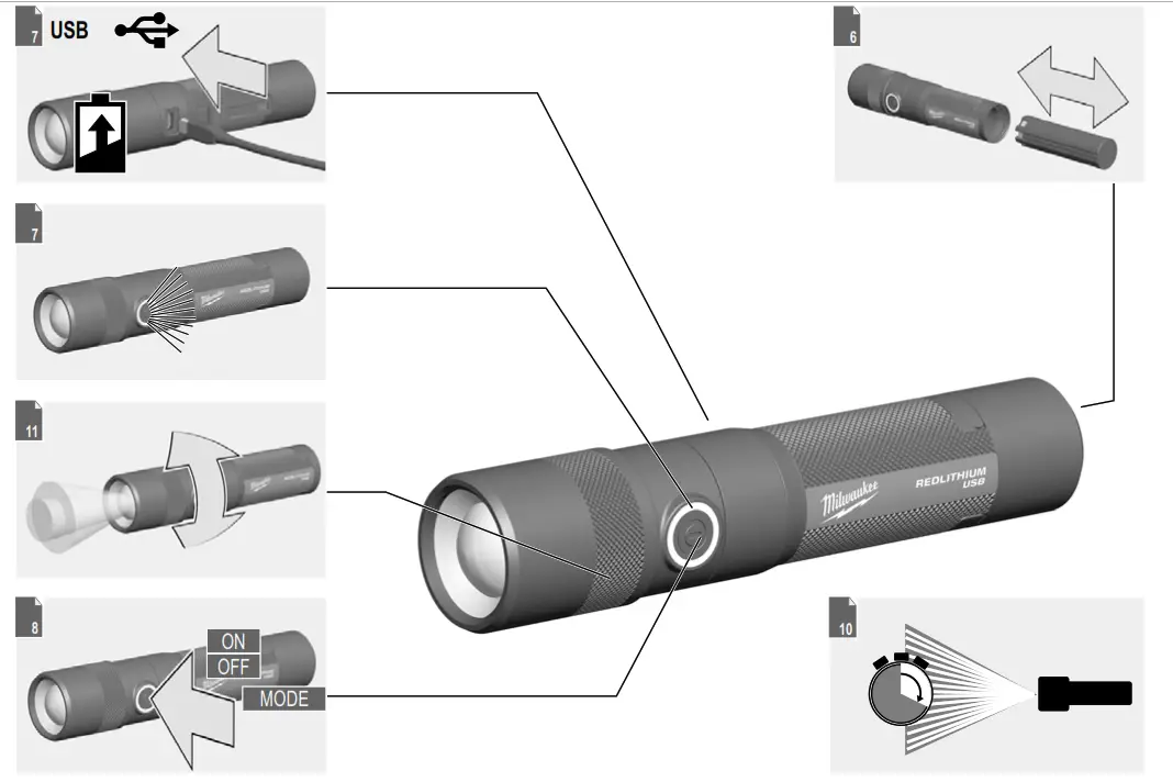 milwaukee L4 TMLED Twist Focus Flashlight - fig