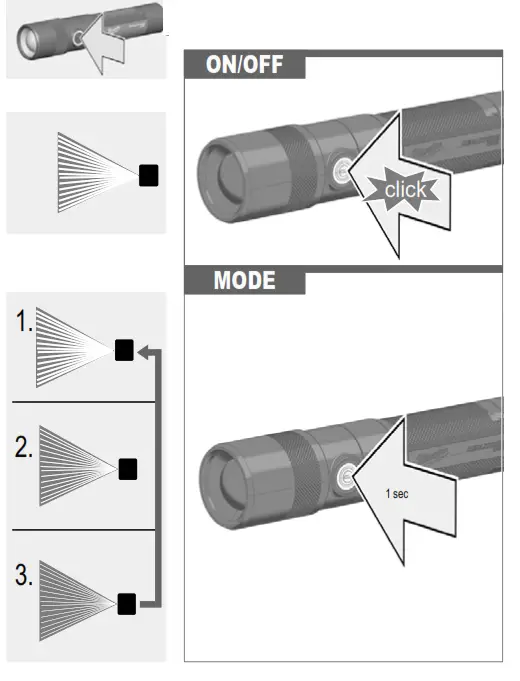 milwaukee L4 TMLED Twist Focus Flashlight - fig2