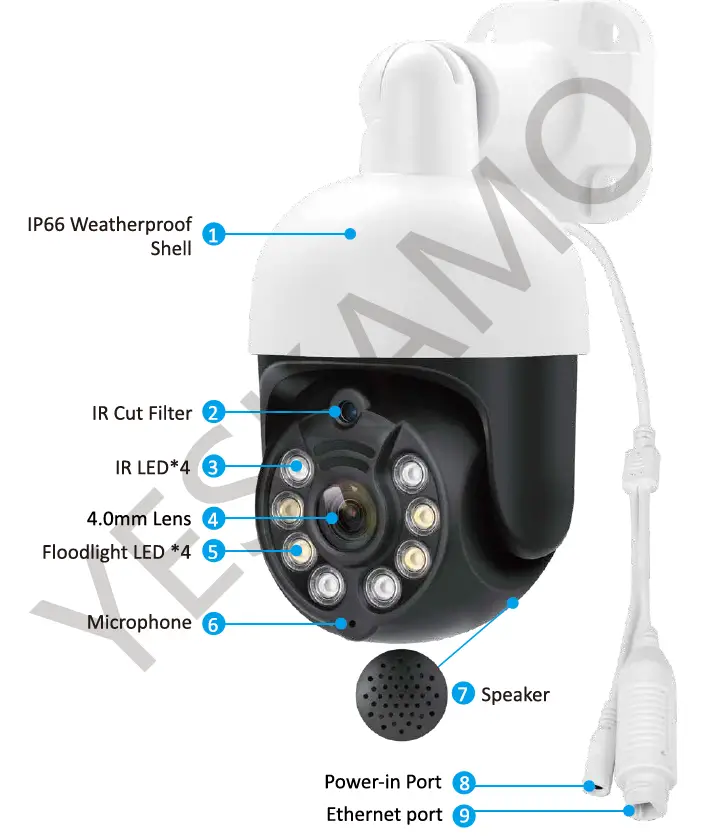 YESKAMO POE Floodlight Camera 1