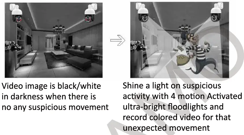 YESKAMO POE Floodlight Camera 2