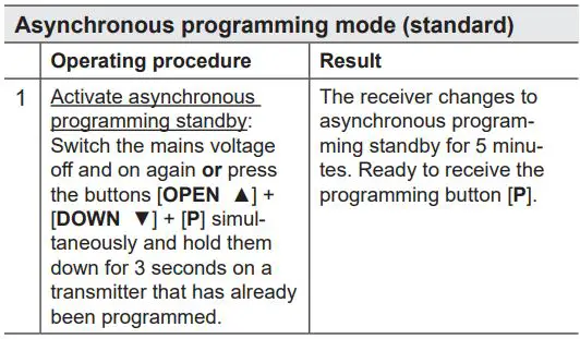 elero Combio-868 LI Built In Radio Receiver for Lighting Systems Instruction Manual - Asynchronous programming mode