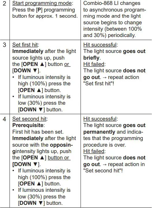 elero Combio-868 LI Built In Radio Receiver for Lighting Systems Instruction Manual - Asynchronous programming mode