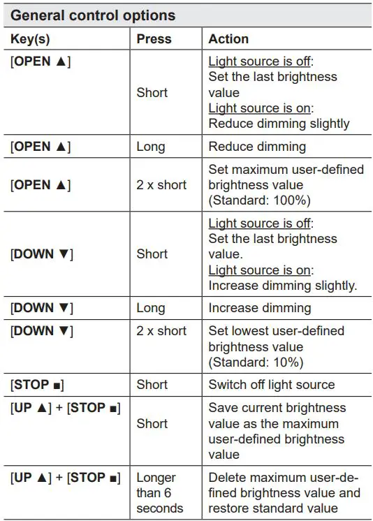 elero Combio-868 LI Built In Radio Receiver for Lighting Systems Instruction Manual - General control options