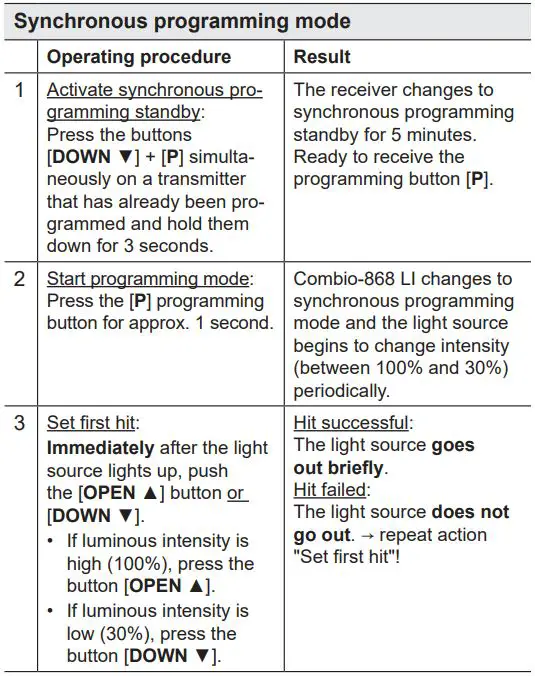 elero Combio-868 LI Built In Radio Receiver for Lighting Systems Instruction Manual - Synchronous programming mode