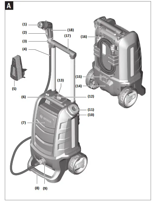 BOSCH FONTUS Outdoor Cleaning Device - fig