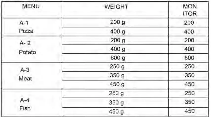 DRIJA -25L-Built-In-Microwave-Oven-FIG-13