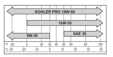 KOHLER ZT710 ZT740 Confidant - ICON 7