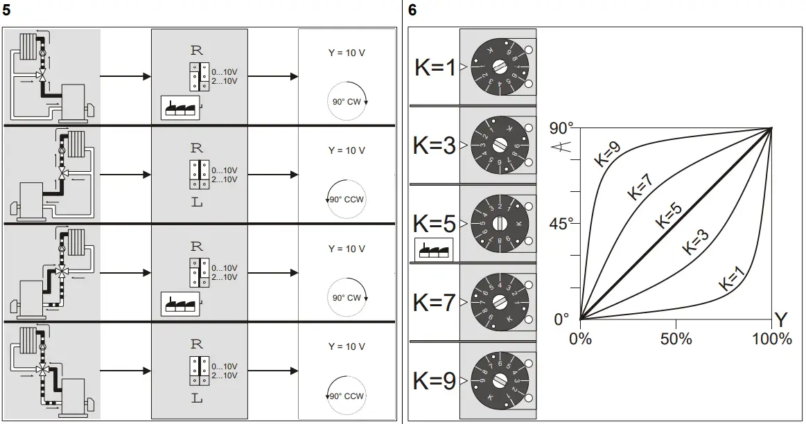 resideo-M6061A1039-3-Point-Rotary-Actuator-30-Nm-fig-3