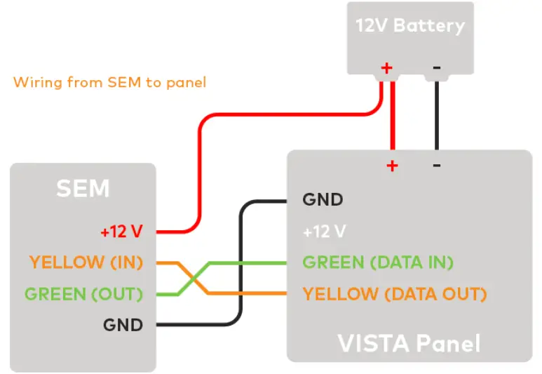 Honeywell SEM300 Communicator-fig3