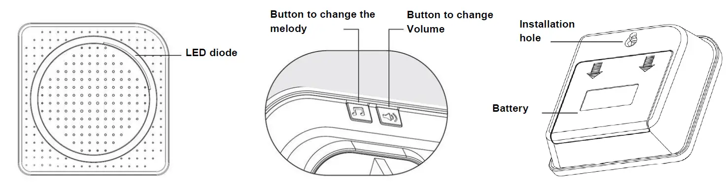 SOLIGHT-1D22-Wireless-Motion-Detector-FIG-1