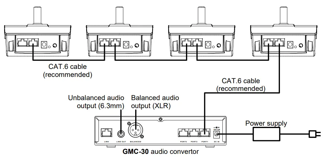 CHIAYO GMC 30 30 Unit Conference Microphone Audio Converter - Installation diagram