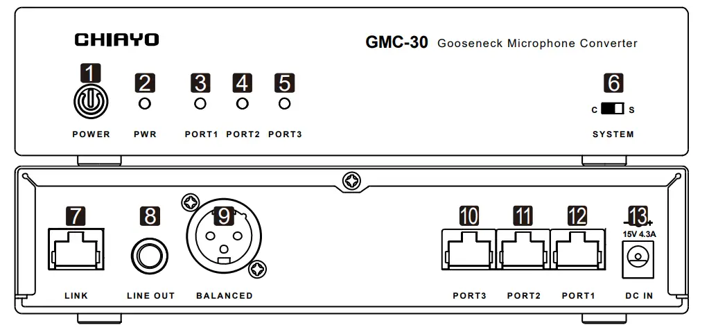 CHIAYO GMC 30 30 Unit Conference Microphone Audio Converter - Parts and functions