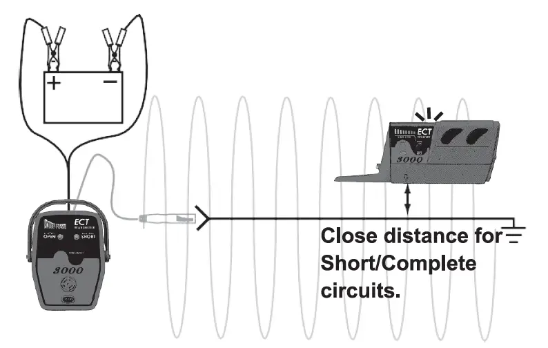 POWER-ROBE-ECT3000-Electric-Circuit-Tracer-fig-11