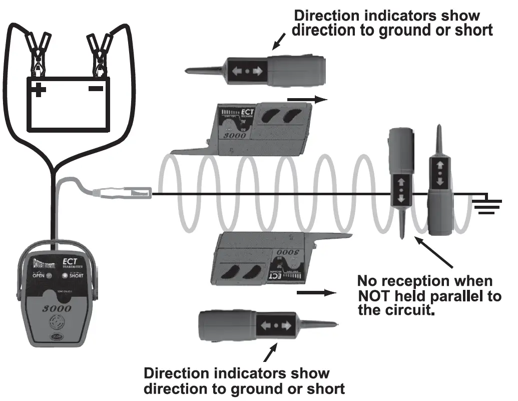 POWER-ROBE-ECT3000-Electric-Circuit-Tracer-fig-13