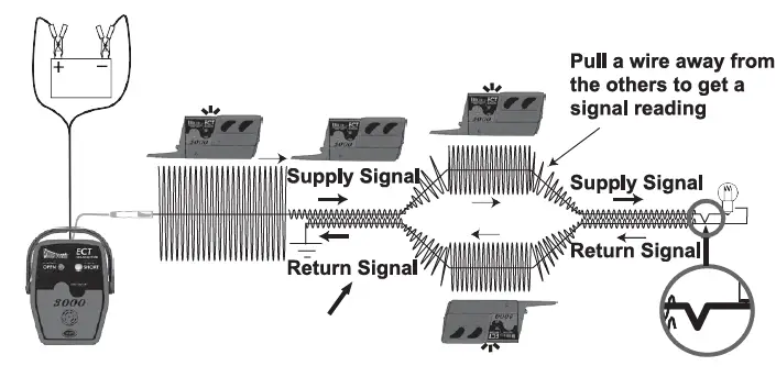 POWER-ROBE-ECT3000-Electric-Circuit-Tracer-fig-18